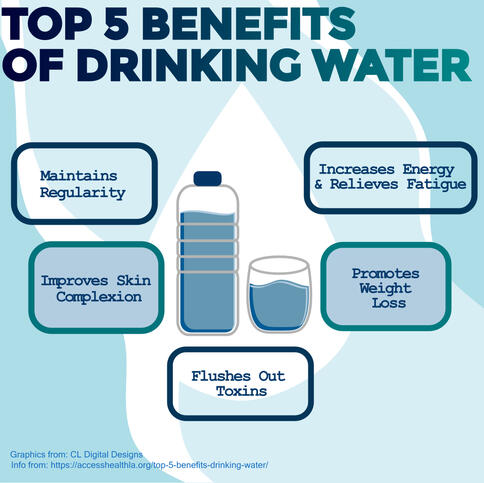 Drink Your water Infographic